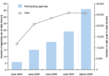 Language and line usage