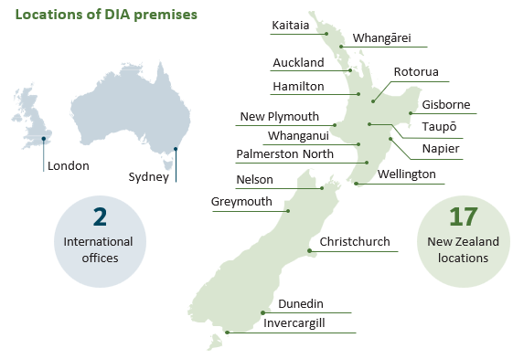 Map of New Zealand, Australia and the UK - showing 'Locations of DIA premises'. 2 International offices: London; Sydney. 17 New Zealand locations: (from north to south) Kaitaia; Whangārei; Auckland; Hamilton; Rotorua; Gisborne; Taupō; New Plymouth; Napier; Whanganui; Palmerston North; Wellington; Nelson; Greymouth; Christchurch; Dunedin; Invercargill.