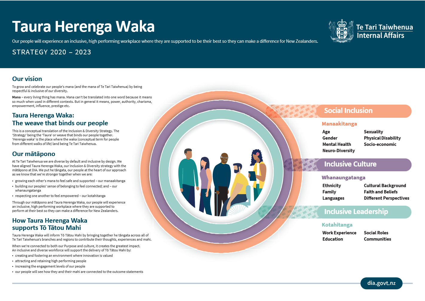Taura Herenga Waka Strategy 2020-2023 